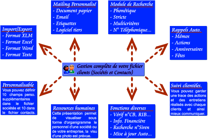 Présentation de Contacta Pro