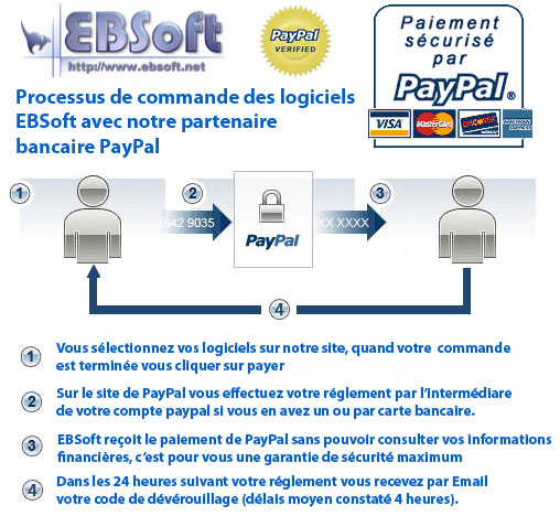 Processus de commande